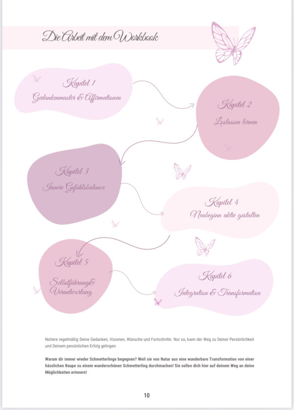 Buch "Emotionales Selbstmanagement" - Erklärungen und Übungen (e-Book) – Bild 3